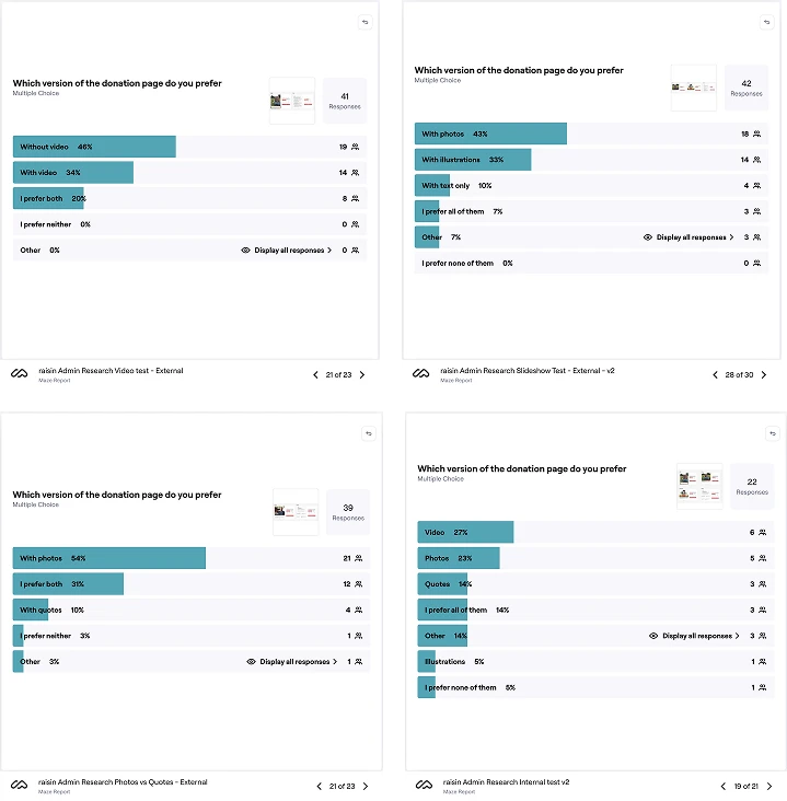 Four Maze creative preference test reports
