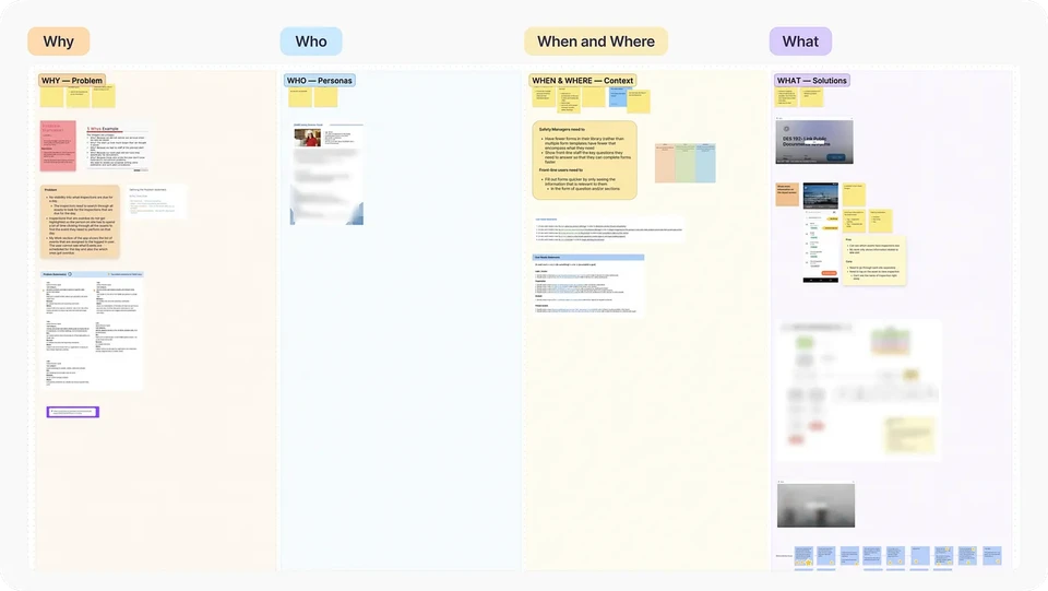 Design Process Toolkit workshop board