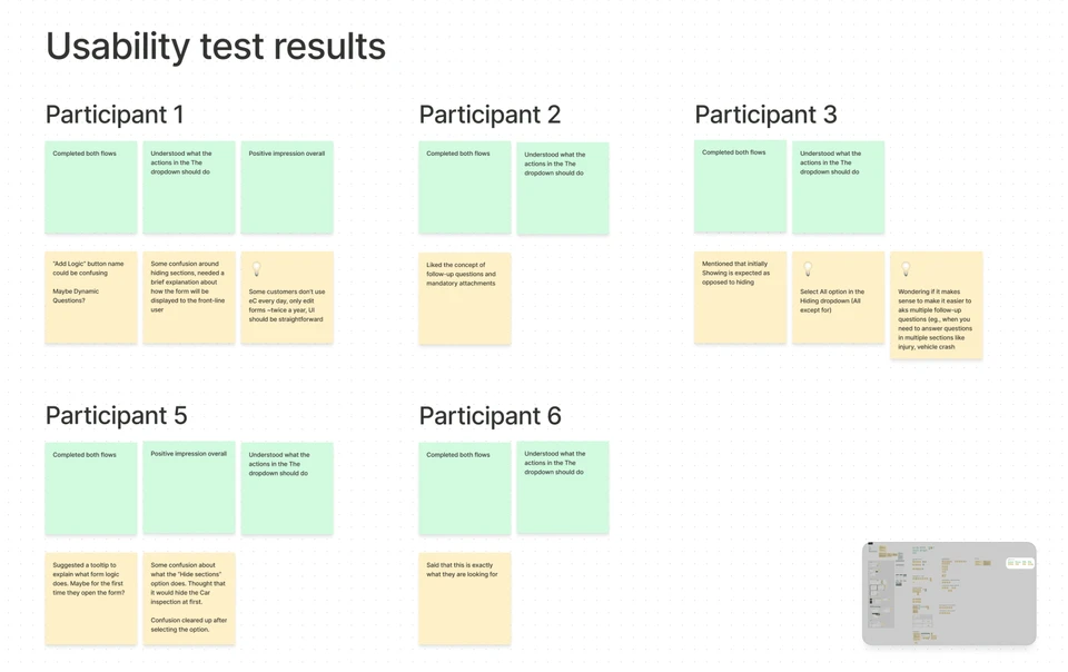 Design and Testing — project detail 4